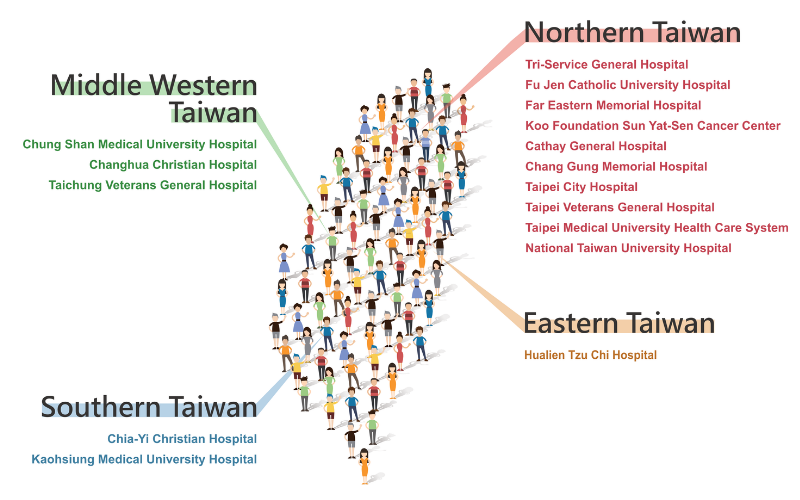 Partner Hospitals