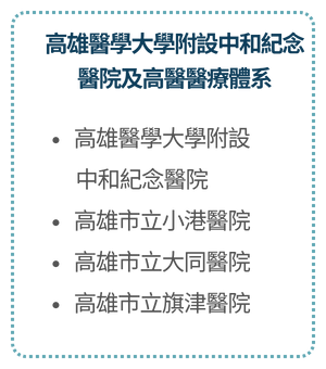 合作醫院3