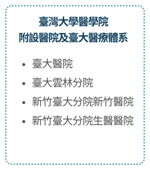 合作醫院5
