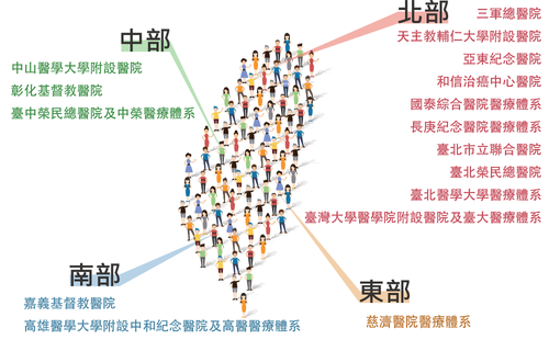 合作醫院示意圖
